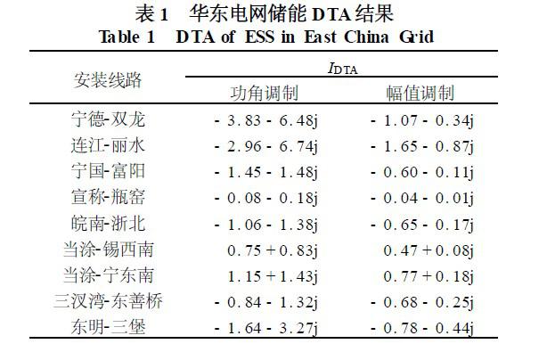 How to suppress low-frequency oscillations in energy storage systems?