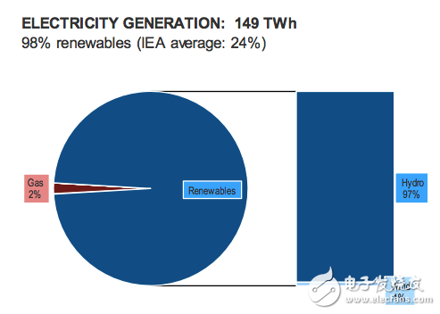 How to crack the "electric vehicle pollution theory"? Will electric cars really pollute the environment?