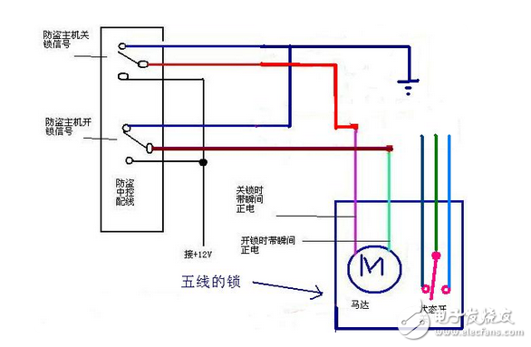 Answer how to connect the five wires of the lock and how to connect the five wires of the central control motor