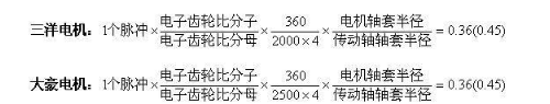 Servo motor electronic gear ratio calculation method