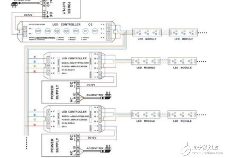 Led light with controller how to use