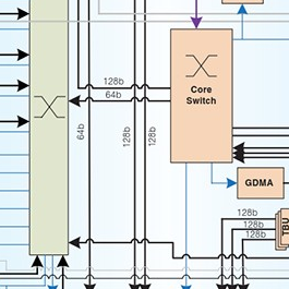 Second-generation multiprocessor SoC for the best low-cost power solution