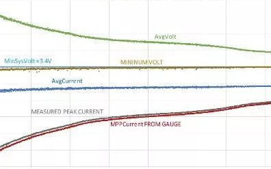 Adapting to the aging of the battery, how to prevent the phone from shutting down unexpectedly?