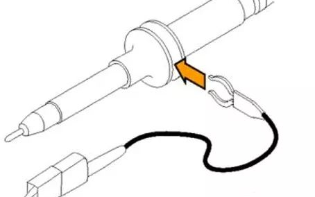 How to accurately measure the core indicator ripple of the power supply