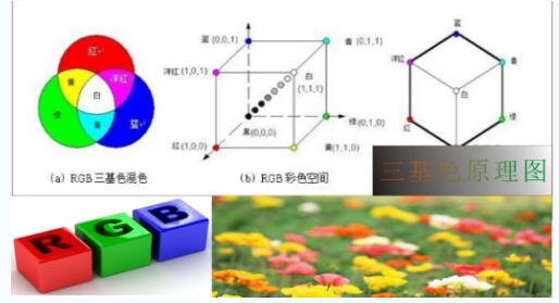 The principle of full-color LED lights emitting colorful light and the calculation of luminous color