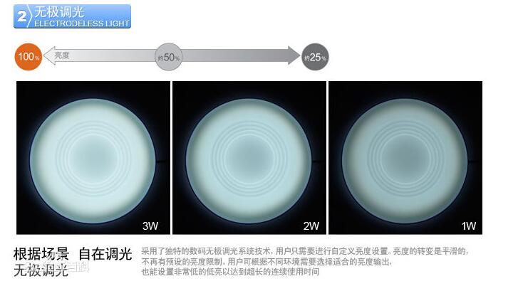 The principle of full-color LED lights emitting colorful light and the calculation of luminous color