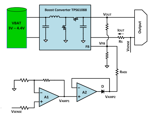 Optimizing mobile device overload and overheating issues, a good reference design is key!