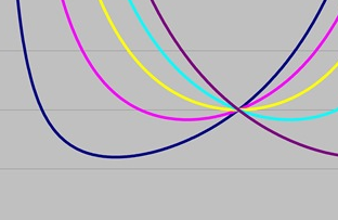 Power supply product design, how to deal with conduction power consumption