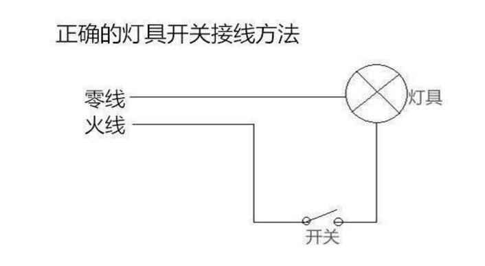 The reason why the light bulb is still bright after the LED light is turned off is analyzed and solved