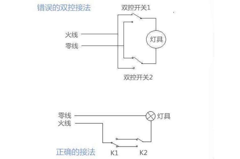 The reason why the light bulb is still bright after the LED light is turned off is analyzed and solved