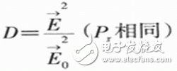 Detailed analysis of antenna technology in UWB communication