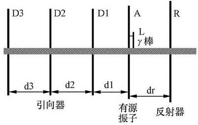 Yagi antenna principle analysis _ self Yagi antenna production process