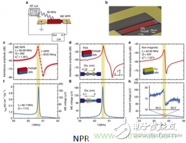 Only one-fifth of a small antenna, the new ME antenna can be used in smart hardware