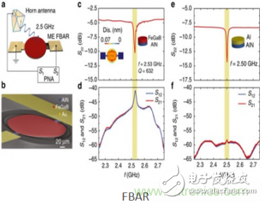 Only one-fifth of a small antenna, the new ME antenna can be used in smart hardware