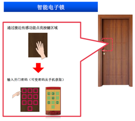 Touch Button Design New capacitive touch button design concept