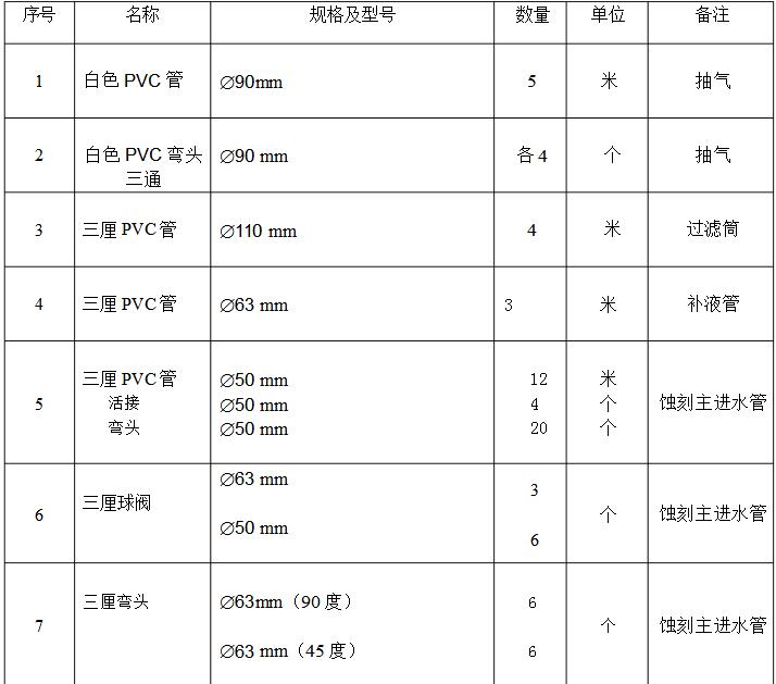 Etching Machine Accessories Which _ Etching Accessories Parts List