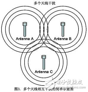 How does MEMS technology meet antenna tuning? Mobile terminal antenna challenge