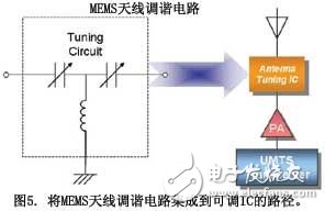 How does MEMS technology meet antenna tuning? Mobile terminal antenna challenge