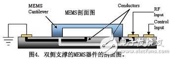 How does MEMS technology meet antenna tuning? Mobile terminal antenna challenge