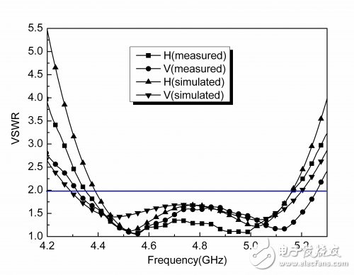 Fractal dual-polarized antenna for the direction backtracking antenna array