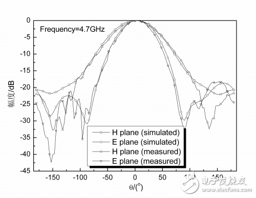 Fractal dual-polarized antenna for the direction backtracking antenna array