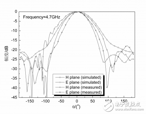 Fractal dual-polarized antenna for the direction backtracking antenna array