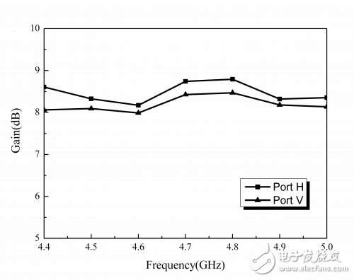 Fractal dual-polarized antenna for the direction backtracking antenna array