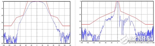 Microwave antenna based on point-to-point communication and its high-precision far field test system