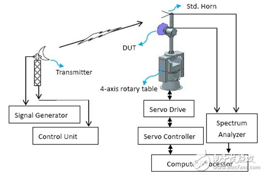 Microwave antenna based on point-to-point communication and its high-precision far field test system