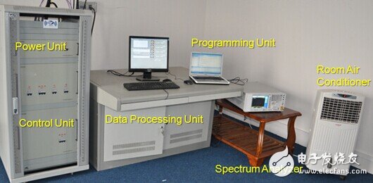 Microwave antenna based on point-to-point communication and its high-precision far field test system