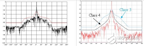 Microwave antenna based on point-to-point communication and its high-precision far field test system