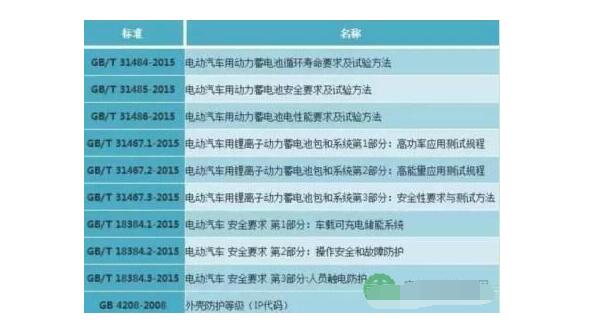 Power battery pack production process_Power battery PACK four process introduction