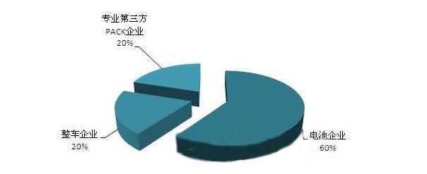 Power battery pack production process_Power battery PACK four process introduction