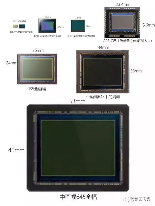 A detailed comparison of mobile photography and SLR camera phone can replace SLR camera?