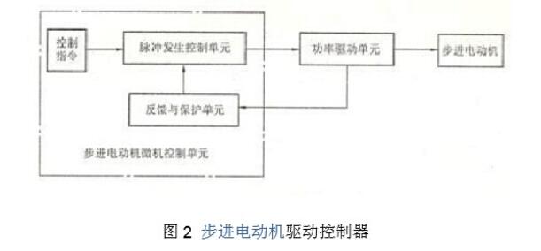 Is there a stepper motor encoder? Stepper motor how to add encoder