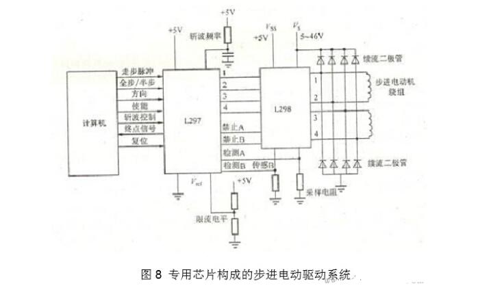 Is er een Stepper Motor -encoder? Stappermotor hoe encoder toe te voegen