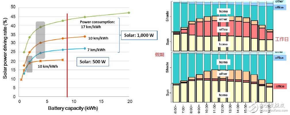 What if the halfway is dead? Install a solar car roof for your electric car!