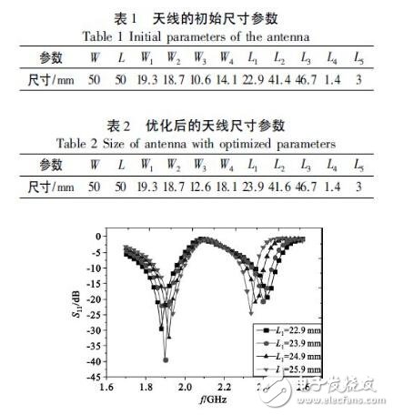 Ultra-detailed explanation of the design of a small dual-band RF energy receiving antenna