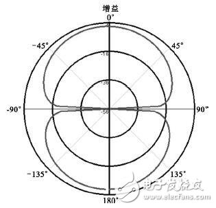 Ultra-detailed explanation of the design of a small dual-band RF energy receiving antenna