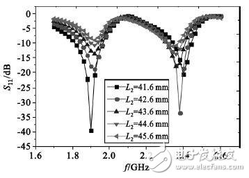 Ultra-detailed explanation of the design of a small dual-band RF energy receiving antenna