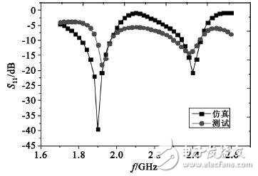 Ultra-detailed explanation of the design of a small dual-band RF energy receiving antenna