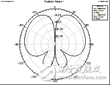 Analysis of planar back cavity antenna with top suppression and horizontal omnidirectional radiation