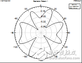 Analysis of planar back cavity antenna with top suppression and horizontal omnidirectional radiation