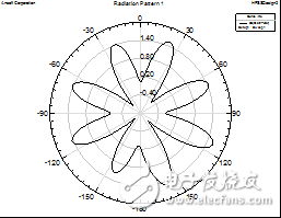 Analysis of planar back cavity antenna with top suppression and horizontal omnidirectional radiation