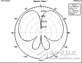 Analysis of planar back cavity antenna with top suppression and horizontal omnidirectional radiation