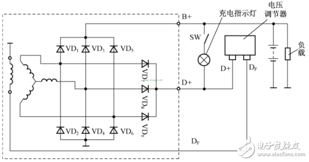 Figure 2-1 The composition of the alternator