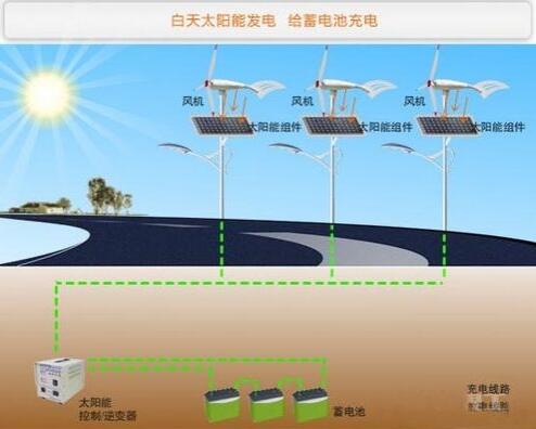 The principle of wind-solar complementary solar street light_The configuration and advantages of wind-solar complementary solar street light