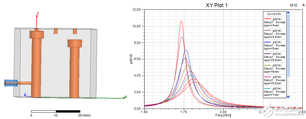 Explain in detail: how to design a band-pass filter