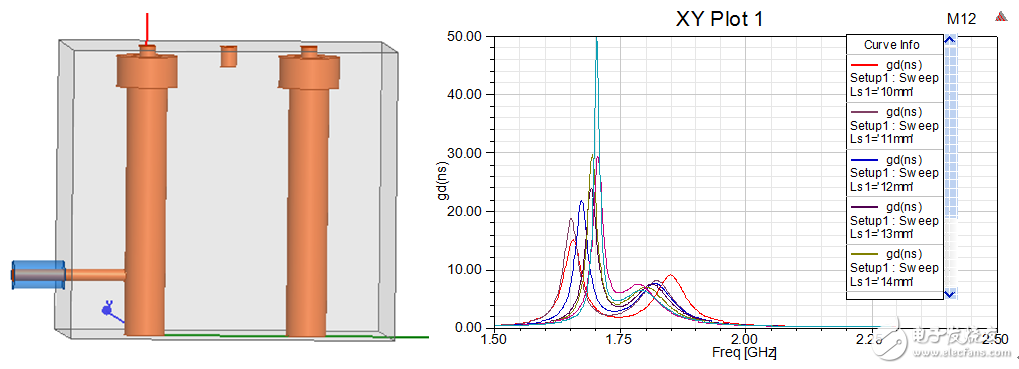 Explain in detail: how to design a band-pass filter