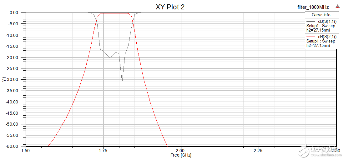 Explain in detail: how to design a band-pass filter